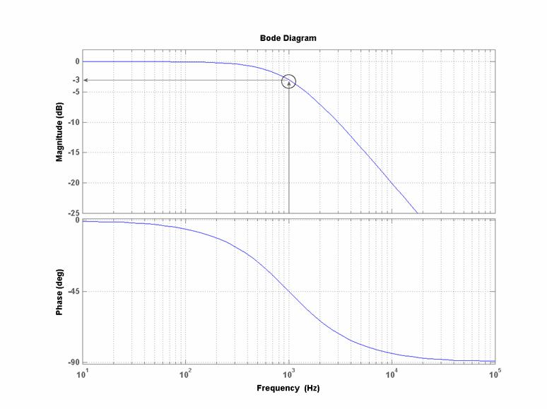 MATLAB Handle Graphics