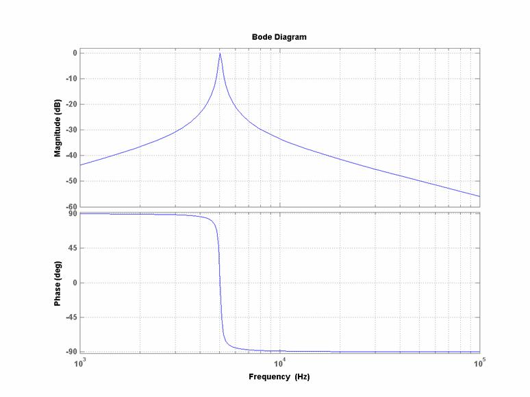 MATLAB Handle Graphics
