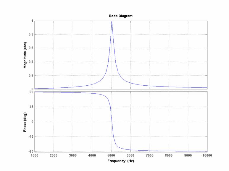 MATLAB Handle Graphics