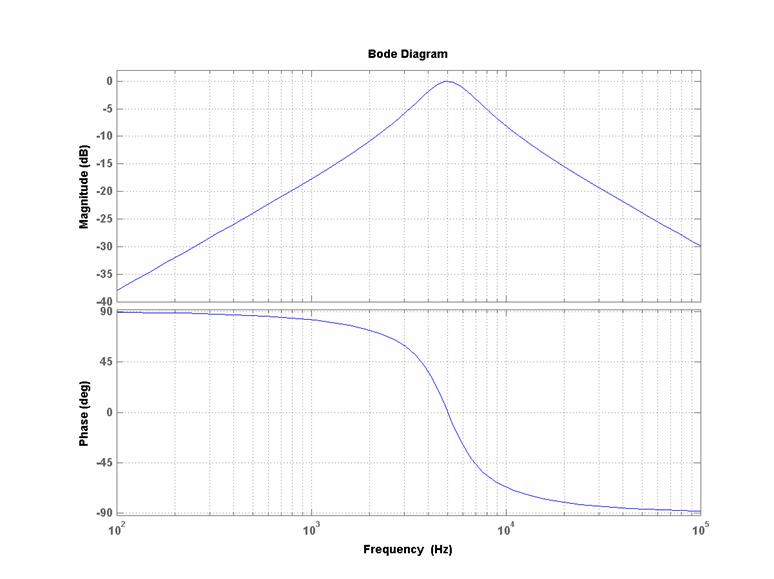 MATLAB Handle Graphics