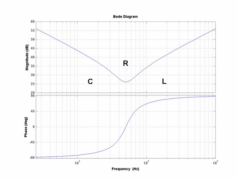 MATLAB Handle Graphics