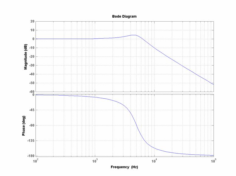 MATLAB Handle Graphics