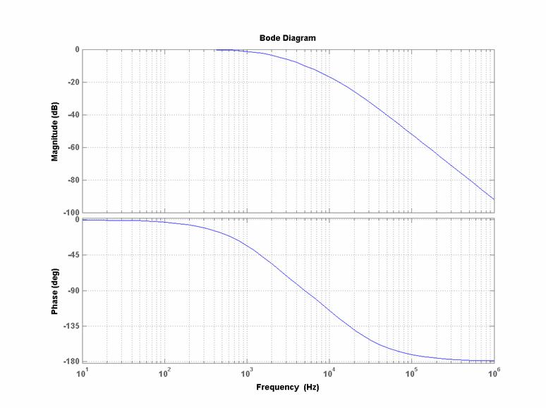 MATLAB Handle Graphics