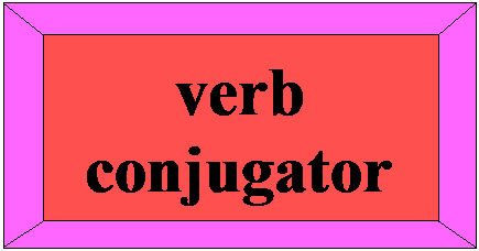 English Verb Conjugator , regular and irregular