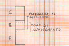 Schema di un transistor, adatto per la comprensione del funzionamento