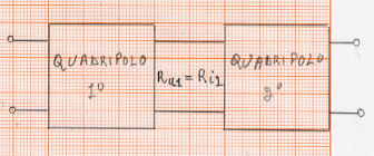 Due quadripoli collegati in cascata