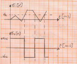 Tensione di ingresso e di uscita di un comparatore con tensione di riferimento Vr