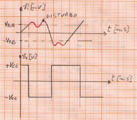 Il circuito � immune ai disturbi