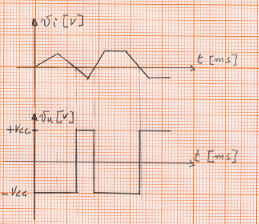 Tensione di ingresso e di uscita di un comparatore