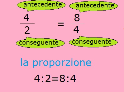 La proporzione