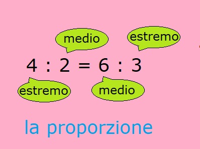 la proporzione